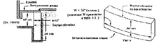 Метод В - Резервуар опирается на грунт