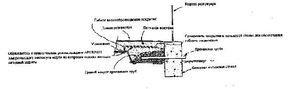 Рисунок I-1. Расположенная по периметру резервуара бетонная кольцевая стена с системой обнаружения протечек под резервуаром (Типовая компоновка)